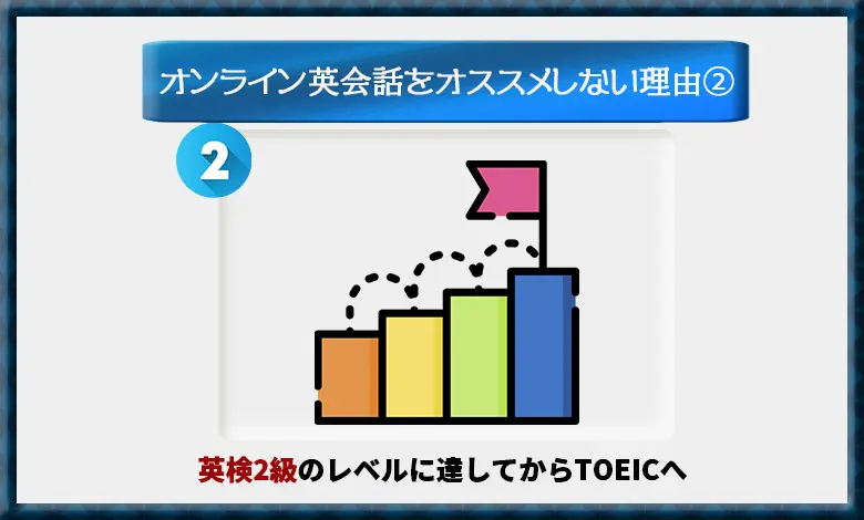 オンライン英会話　TOEIC　550