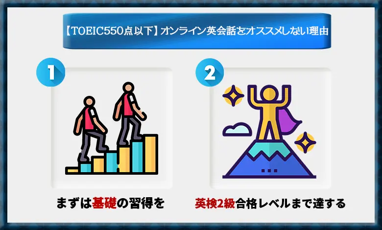 オンライン英会話　TOEIC　550