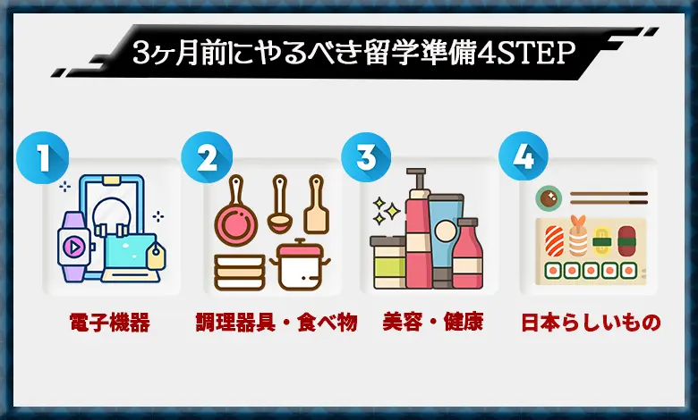 留学準備　3ヶ月前