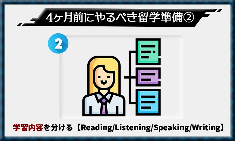 留学準備　勉強