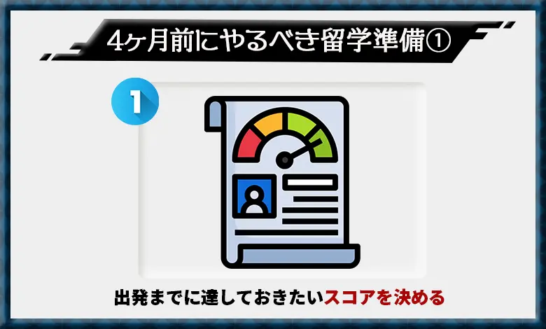 留学準備　TOEIC