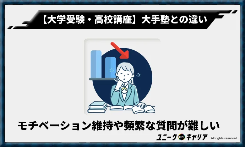 大学受験・高校講座　大手塾との違い