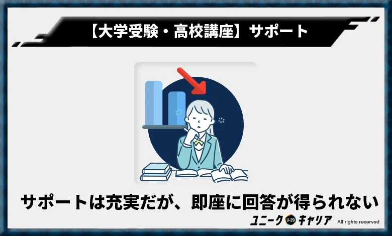 大学受験・高校講座　サポート