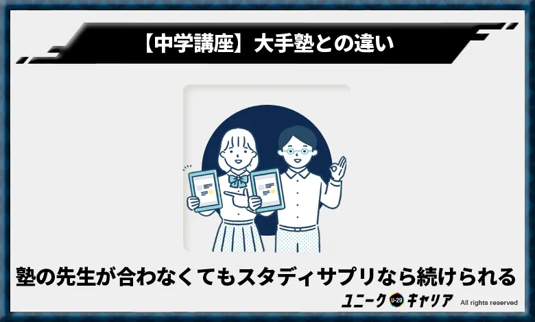 スタディサプリ中学講座　大手塾との違い