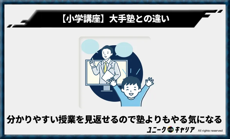 スタディサプリ小学講座　大手塾との違い