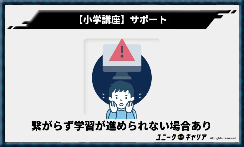 スタディサプリ小学講座　サポート